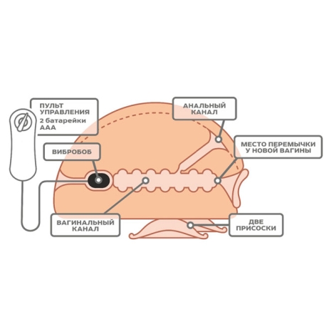 Мастурбатор Lovetoy 669421