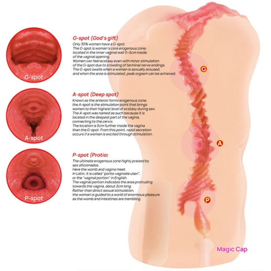 Мастурбатор Kokos Adel Onahole 001